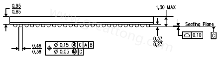 原來(lái)PCB的綠漆及絲印層厚度會(huì)影響錫膏量造成BGA短路？