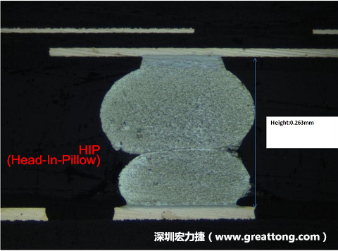 為何產(chǎn)品執(zhí)行燒機(jī)(B/I)也無法攔截到DDR虛焊的問題？