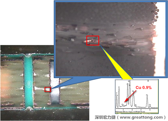 圖片是確認(rèn)短路持續(xù)發(fā)生的板子切片后所呈現(xiàn)出來(lái)的樣子，在還沒(méi)有使用藥水處理前，可以看到一長(zhǎng)條的有同元素的現(xiàn)象橫跨在通孔與盲孔之間，不過(guò)這也有可能只是切片研磨的時(shí)候把通孔孔壁的銅給帶過(guò)去的而已。