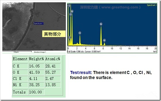 污染物的EDX分析結(jié)果。有C(碳)、O(氧)、Cl(氯)、Ni(鎳)，沒有金(Au)的成份。其中C及O都有偏高的現(xiàn)象。