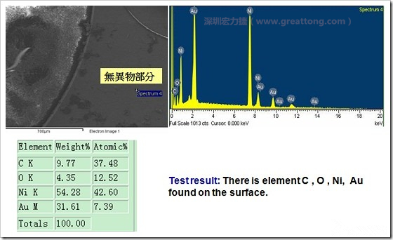 無異物污染的EDX分析結(jié)果。有C(碳)、O(氧)、Ni(鎳)、Au(金)，少了氯(Cl)的成份