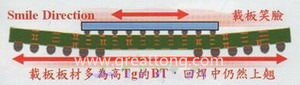 BGA銷量曲線（BGA載板及電路板由于熱縮率(CTE)差距過(guò)大，造成BGA載板的板邊上翹，形成了類似笑臉的曲線）