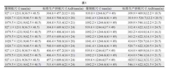 PCB用覆銅板尺寸是固定的，PCB生產(chǎn)拼板是由其裁剪而成，所以生產(chǎn)拼板通常具有標(biāo)準(zhǔn)尺寸A×B，如表1所示-深圳宏力捷