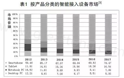 根據(jù)產(chǎn)業(yè)路線圖可以預期，未來幾年小于0.4毫米厚的PCB將出現(xiàn)在手持設(shè)備內(nèi)-深圳宏力捷