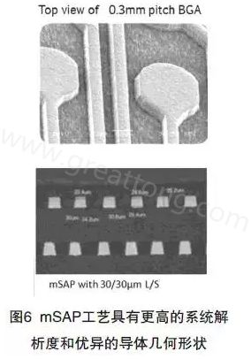 目前PCB產(chǎn)品的線路越來越細，介質(zhì)層厚度不斷減小，因此需要選擇一種合適的制作PCB工藝-深圳宏力捷