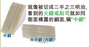 當(dāng)SMD超出成型線外，若依原稿制作，即會在最后CNC成型時造成橫切銅面之情形，而側(cè)邊有裸銅之現(xiàn)象。-深圳宏力捷