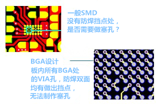 什么是“塞孔”？為什么要塞孔？ 一般SMD沒(méi)有防焊擋點(diǎn)處，是否需要做塞孔？ BGA設(shè)計(jì)，板內(nèi)所有BGA處的VIA孔，防焊雙面均有做出擋點(diǎn)，無(wú)法制作塞孔
