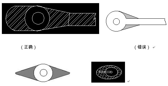 對(duì)于插件式的元器件，為避免焊接時(shí)出現(xiàn)銅箔斷現(xiàn)象，且單面的連接盤(pán)應(yīng)用銅箔完全包覆；而雙面板最小要求應(yīng)補(bǔ)淚滴；