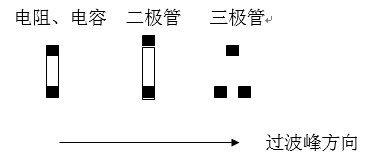 貼片元件(尤其是厚度較高的貼片元件)長軸放置方向應(yīng)該盡可能垂直于波峰焊前進(jìn)方向，以盡量避免產(chǎn)生陰影區(qū)。