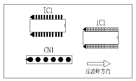 多芯插座、連接線組、腳間距密集的雙排腳手工插件IC，其長邊方向必須與過波峰方向平行，并且在前后最旁邊的腳上增加假焊盤或加大原焊盤的面積，以吸收拖尾焊錫解決連焊問題。