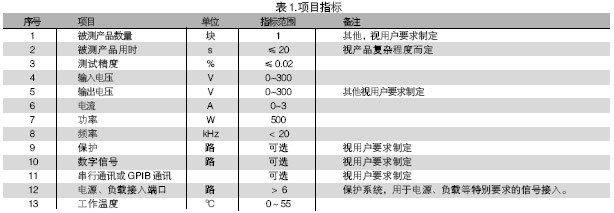 電路板功能測(cè)試系統(tǒng)的被測(cè)信號(hào)包括：電壓、電流、電阻、頻率、波形等。使用電路板功能測(cè)試系統(tǒng)進(jìn)行測(cè)試，可進(jìn)行大量程電壓（超過(guò)10V）、小量程電壓（毫伏級(jí)）、電流及電阻測(cè)試，一般不再需要進(jìn)行信號(hào)調(diào)理。
