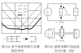 為了降低濾波電容器(C)的ESL，電容器引腳的引線長度應(yīng)盡量減短