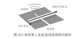 假設(shè)圖3(b)中的地層面是開關(guān)電源PCB上的接地層(Ground Plane)，設(shè)計人員應(yīng)該盡量避免在地層上放置任何功率或信號走線。