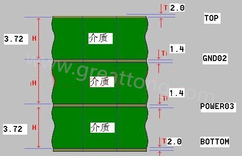 接下來(lái)算層疊厚度，假設(shè)客戶(hù)給定板厚為1.6mm。