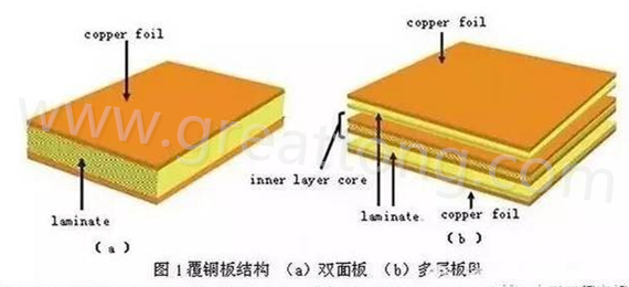 PCB壓合工序是產(chǎn)生熱應(yīng)力的主要流程，其中由于材料或結(jié)構(gòu)不同產(chǎn)生的變形見上一節(jié)的分析。