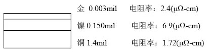 隨著信號的頻率越來越高，因趨膚效應造成信號在多鍍層中傳輸?shù)那闆r對信號質量的影響越明顯：