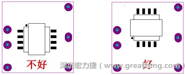 左圖變壓器離入口太近，電磁的輻射能量直接作用于輸入輸出端，因此，EMI測(cè)試不通過(guò)。改為右邊的方式后，變壓器遠(yuǎn)離入口，電磁的輻射能量距輸入輸出端距離加大，效果改善明顯，EMI測(cè)試通過(guò)。