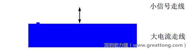 小信號(hào)走線要盡量遠(yuǎn)離大電流走線，兩者不要靠近平行走線