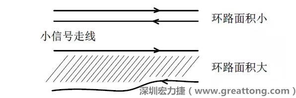 關(guān)鍵的小信號(hào)走線，如電流取樣信號(hào)線和光耦反饋的信號(hào)線等，盡量減小回路包圍的面積。