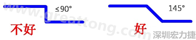 相鄰之間不應(yīng)有過(guò)長(zhǎng)的平行線(當(dāng)然同一電流回路平行走線是可以的)，上下層走線盡量采用交叉用垂直方式，走線不要突然拐角（即：≤90°），直角、銳角在高頻電路中會(huì)影響電氣性能