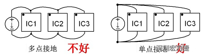 功率回路和控制回路要注意分開(kāi)，采用單點(diǎn)接地方式