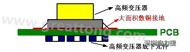 高頻元件（如變壓器、電感）底下第一層不要走線，高頻元件正對(duì)著的底面也最好不要放置元件，如果無(wú)法避免，可以采用屏蔽的方式