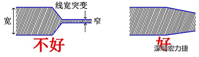 電源線、地線的布線盡量加粗縮短，以減小環(huán)路電阻，轉(zhuǎn)角要圓滑，線寬不要突變