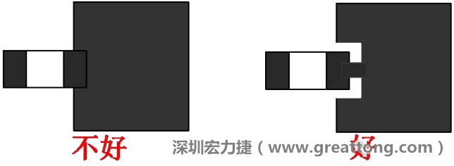 SMD器件的引腳與大面積銅箔連接時(shí)，要進(jìn)行熱隔離處理，不然過(guò)回流焊的時(shí)候由于散熱快，容易造成虛焊或脫焊