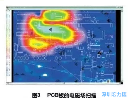 利用電磁輻射掃描儀,對(duì)裝聯(lián)并上電后的機(jī)盤掃描,得到PCB中電磁場(chǎng)分布圖(如圖3,圖中紅色、綠色、青白色區(qū)域表示電磁輻射能量由低到高),根據(jù)測(cè)試結(jié)果改進(jìn)PCB設(shè)計(jì)。