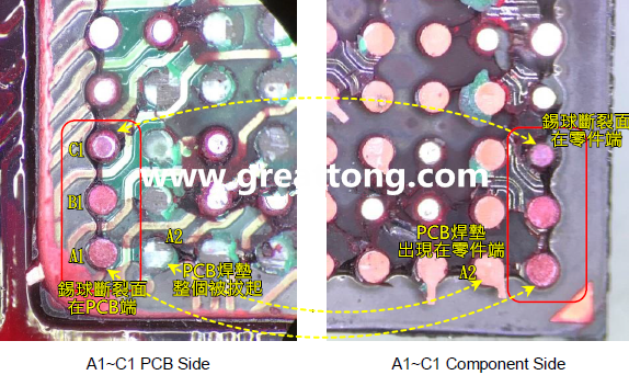 看左邊PCB端的圖，可以看到A1、B1錫球的直徑似乎與C1不一樣，C1感覺(jué)比較小，這是因?yàn)锳1、B1錫球的斷裂面出現(xiàn)在PCB端，所以看到是PCB上焊墊/焊盤的直徑，而C1錫球的斷裂面則在零件端，所以其直徑比較小，一般來(lái)說(shuō)同一顆BGA錫球，PCB上的焊墊會(huì)比零件上的焊墊來(lái)得大，其實(shí)如果仔細(xì)看PCB端C1的錫球，應(yīng)該還是看得出來(lái)斷裂面下方還是有模糊的球體形狀，其大小應(yīng)該等同于A1及B1，其此可以更加確定C1的斷裂面在零件端，因?yàn)殄a球整個(gè)黏在PCB焊墊上。