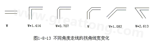 直角走線的對(duì)信號(hào)的影響就是主要體現(xiàn)在三個(gè)方面：一是拐角可以等效為傳輸線上的容性負(fù)載，減緩上升時(shí)間；二是阻抗不連續(xù)會(huì)造成信號(hào)的反射；三是直角尖端產(chǎn)生的EMI。