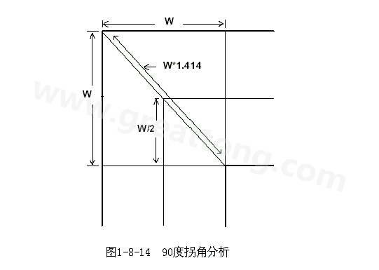 在W/2線長(zhǎng)的時(shí)間內(nèi)傳輸線阻抗變化到最小，再經(jīng)過(guò)W/2時(shí)間又恢復(fù)到正常的阻抗，整個(gè)發(fā)生阻抗變化的時(shí)間極短，往往在10ps之內(nèi)，這樣快而且微小的變化對(duì)一般的信號(hào)傳輸來(lái)說(shuō)幾乎是可以忽略的。