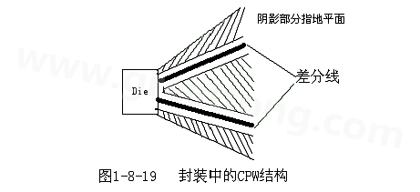 通過(guò)地平面的隔離也可以起到很好的屏蔽作用，這種結(jié)構(gòu)在高頻的（10G以上）IC封裝PCB設(shè)計(jì)中經(jīng)常會(huì)用采用，被稱為CPW結(jié)構(gòu)，可以保證嚴(yán)格的差分阻抗控制（2Z0）