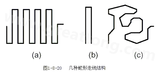 蛇形線是Layout中經(jīng)常使用的一類走線方式。其主要目的就是為了調(diào)節(jié)延時(shí)，滿足系統(tǒng)時(shí)序設(shè)計(jì)要求。