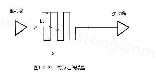 設(shè)計(jì)者首先要有這樣的認(rèn)識(shí)：蛇形線會(huì)破壞信號(hào)質(zhì)量，改變傳輸延時(shí)，布線時(shí)要盡量避免使用。