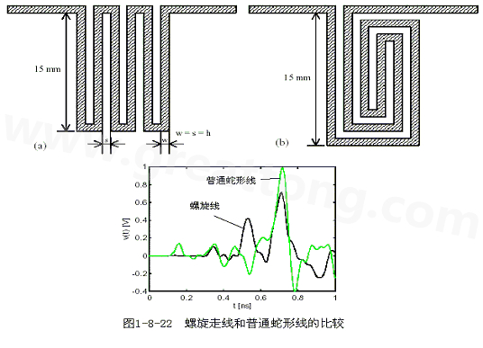 號(hào)在蛇形走線上傳輸時(shí)，相互平行的線段之間會(huì)發(fā)生耦合，呈差模形式，S越小，Lp越大，則耦合程度也越大。