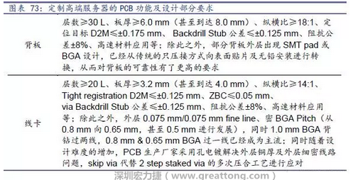 除普通企業(yè)型高端服務器外，各服務器制造商均對特殊領域的政府、國防或軍事、金融機構、以及大型企業(yè)提出定制服務，對于PCB板的功能和設計方面提出更高要求，這種情況下，PCB板附加值日益提高，超高多層PCB板等高附加值產品的量產有助提高PCB供應商的利潤空間。