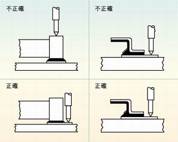 圖2：許多故障經(jīng)常是因相鄰元件的管腳短路、元件管腳與電路板的外層導(dǎo)體短路或印刷電路板外層導(dǎo)體間的短路引起的，探針焊盤的測試點必須在柵格上以便于自動探針測試