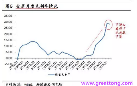 銅箔：Q2營收、毛利率環(huán)比下滑，7月環(huán)比出現(xiàn)回升。