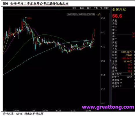 銅箔：Q2營收、毛利率環(huán)比下滑，7月環(huán)比出現(xiàn)回升。