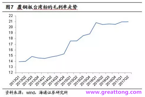 覆銅板：7月環(huán)比提升,Q3歷史出貨旺季，上游拉動(dòng)下景氣度有望進(jìn)一步提升。