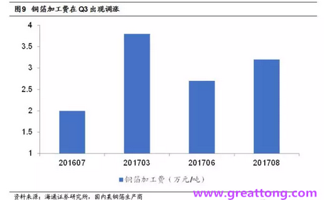 覆銅板：7月環(huán)比提升,Q3歷史出貨旺季，上游拉動(dòng)下景氣度有望進(jìn)一步提升。