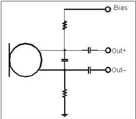 以靠近麥克風(fēng)的電阻和電容過濾偏壓電壓是一個理想的作法。