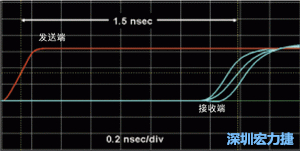 對于受擾線的場線來說，介電系數(shù)一樣，都等于導線條帶的介電常數(shù)