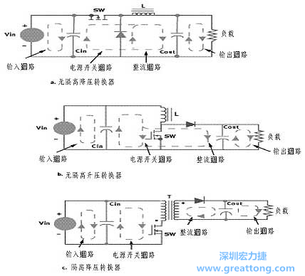 三種主要的開關(guān)電源結(jié)構(gòu)的電流回路，注意它們的區(qū)別