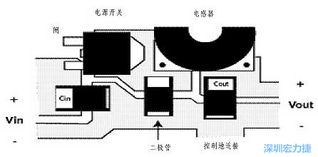 升壓(降壓)變換器電源部份的布局示例，確?？s短電流路徑的長度