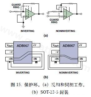 圖15. 保護環(huán)。(a)反相和同相工作。(b)SOT-23-5封裝