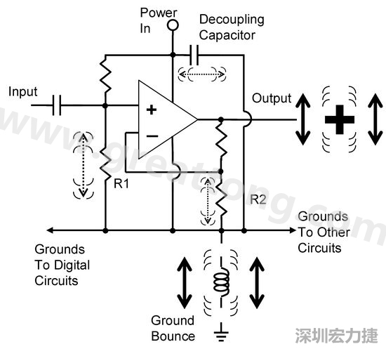 圖3. 電路中‘地彈雜訊’的示意圖。