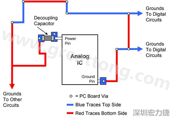 圖2. 使用PCB設(shè)計(jì)軟體得到的電路布局。