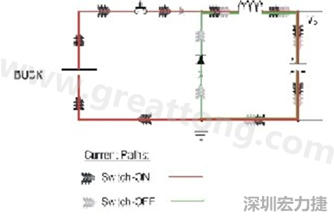 高di/dt的交流電在PCB導(dǎo)線周圍產(chǎn)生大量磁場(chǎng)，該磁場(chǎng)是該電路內(nèi)其他元件甚至同一或鄰近PCB上其他電路的主要干擾源。